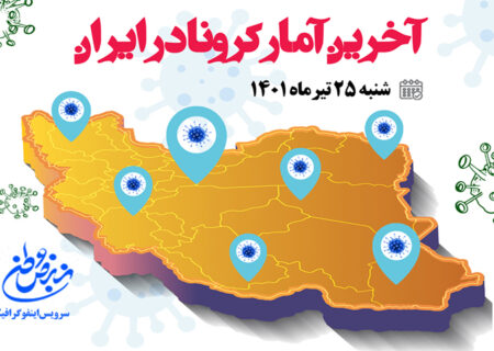 آمار کرونا امروز در ایران شنبه ۲۵ تیر ۱۴۰۱