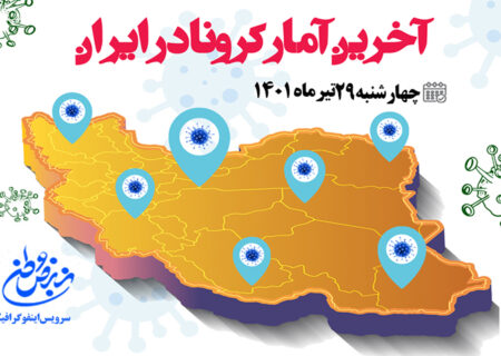 آمار کرونا امروز در ایران چهارشنبه ۲۹ تیر ۱۴۰۱