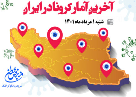 آمار کرونا امروز در ایران شنبه ۱ مردادماه ۱۴۰۱