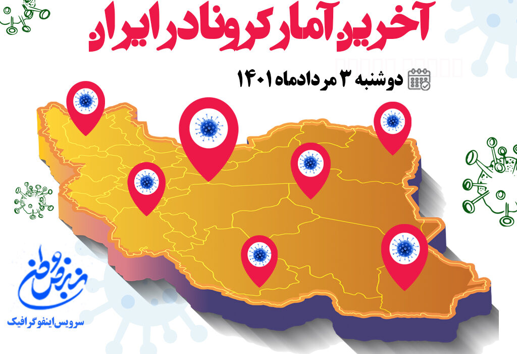 آمار کرونا امروز در ایران دوشنبه ۳ مردادماه ۱۴۰۱