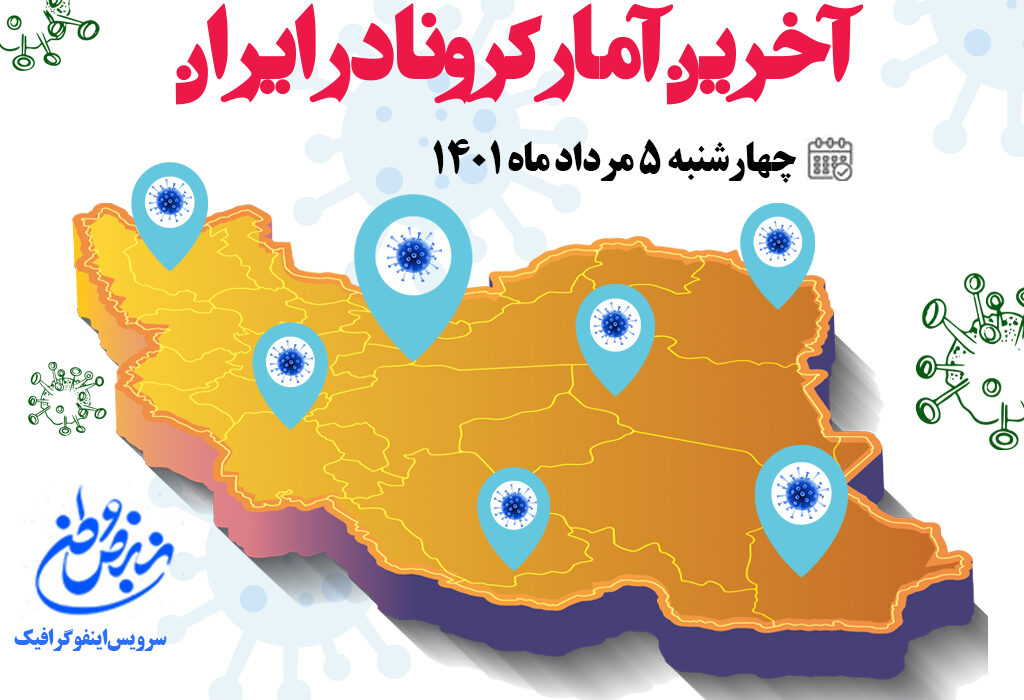 آمار کرونا امروز در ایران چهار‌شنبه ۵ مردادماه ۱۴۰۱
