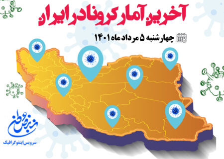 آمار کرونا امروز در ایران چهار‌شنبه ۵ مردادماه ۱۴۰۱