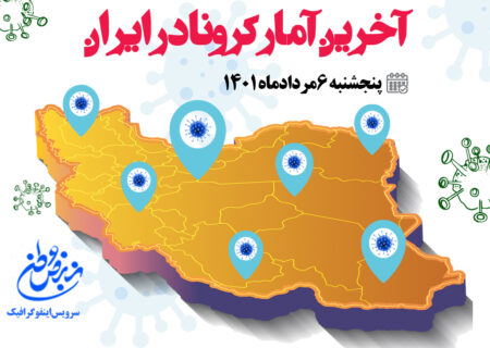 آمار کرونا امروز در ایران پنجشنبه ۶ مردادماه ۱۴۰۱