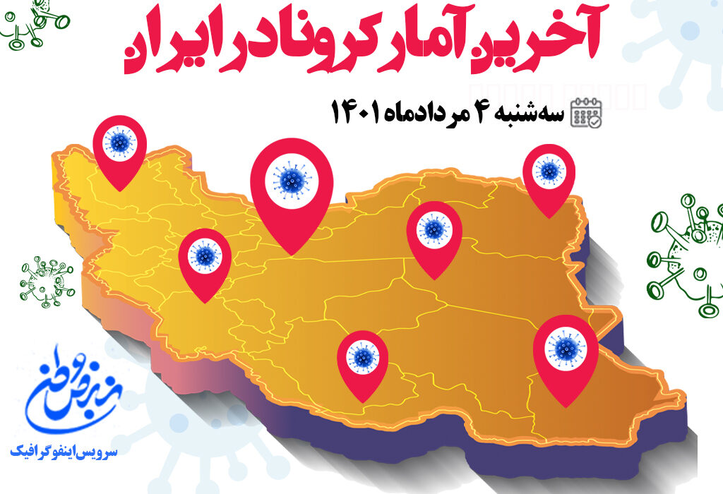 آمار کرونا امروز در ایران سه‌شنبه ۴ مردادماه ۱۴۰۱