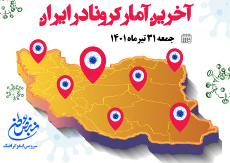 آمار کرونا امروز در ایران جمعه ۳۱ تیر ۱۴۰۱
