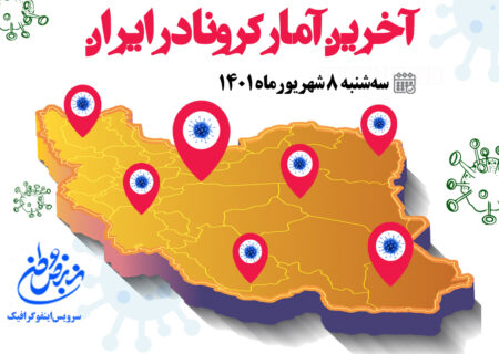آمار کرونا امروز در ایران سه شنبه ۸ شهریور ۱۴۰۱