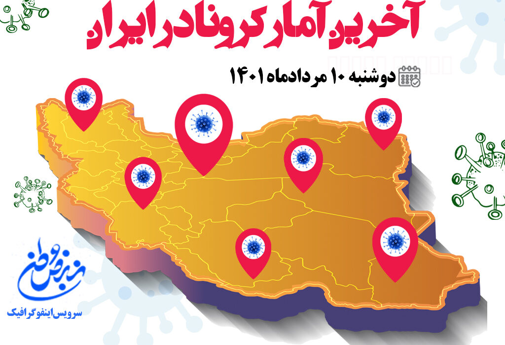 آمار کرونا امروز در ایران دوشنبه ۱۰ مردادماه ۱۴۰۱