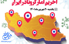 آمار کرونا امروز در ایران یکشنبه ۲۰ شهریور ۱۴۰۱