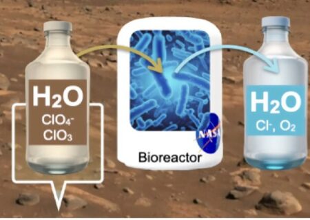 ابتکار جدید ناسا برای تصفیه آب مریخ