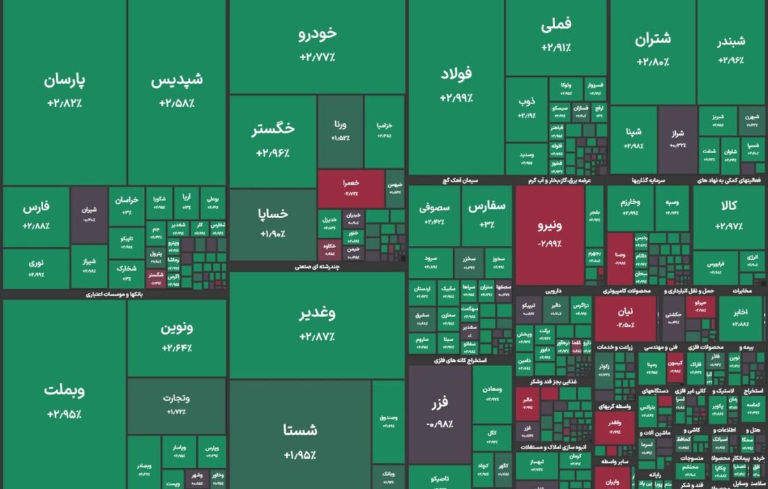 محافظهکاران در بورس
