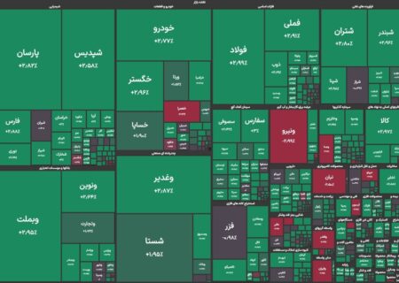 محافظه‌کاران در بورس