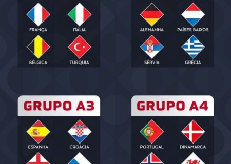 لیگ ملت‌های اروپا قرعه‌کشی شد