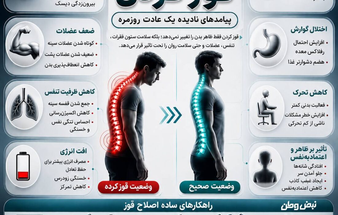 پیامدهای پنهان قوز کردن؛ از اختلال در تنفس تا خستگی مزمن