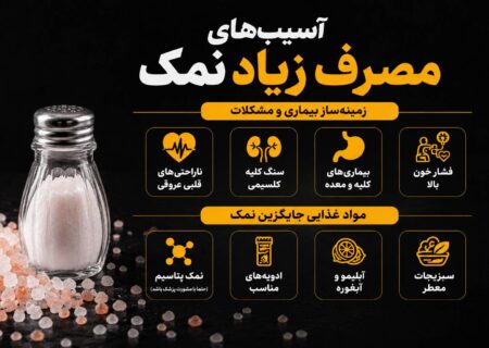 خطر پنهان سفید مگبار در سفره‌های ما