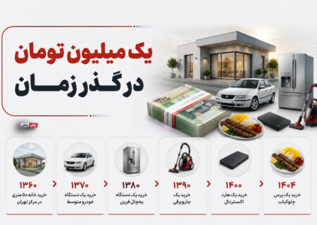 بررسی تحولات ارزش پولی در چهار دهه؛ از قدرت خرید مسکن تا تغییر مقیاس در هزینه‌های جاری
