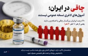 هشدار درباره چاقی در ایران؛ آمپول‌های لاغری نسخه عمومی نیستند
