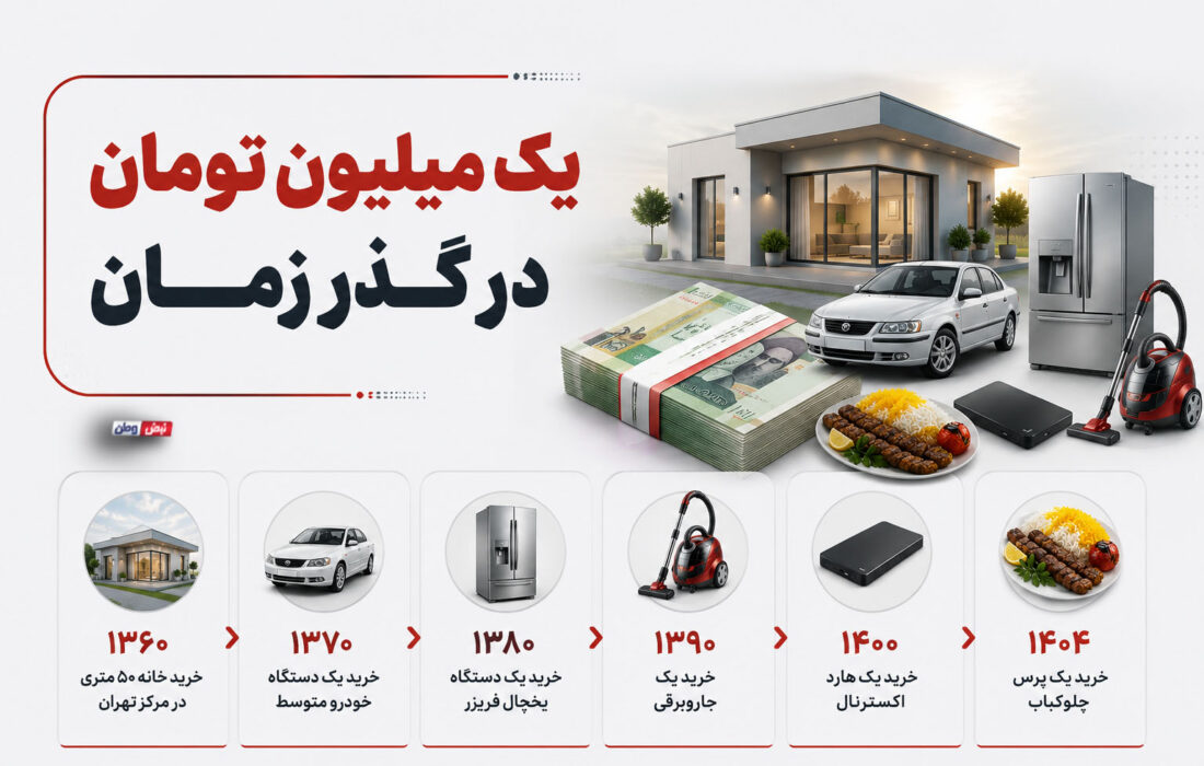 بررسی تحولات ارزش پولی در چهار دهه؛ از قدرت خرید مسکن تا تغییر مقیاس در هزینههای جاری