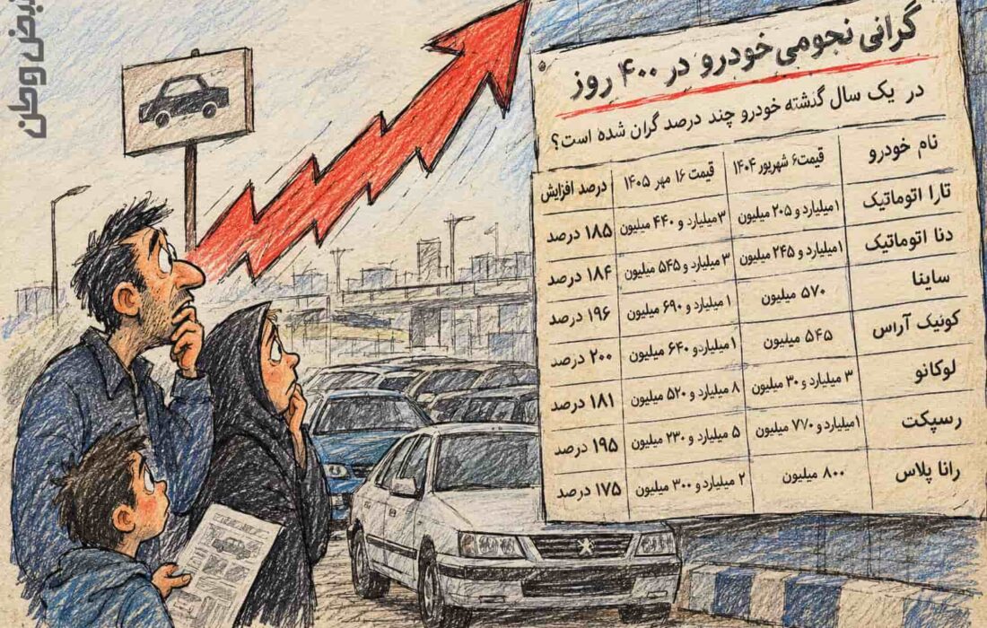 گرانی نجومی خودرو در ۴۰۰ روز
